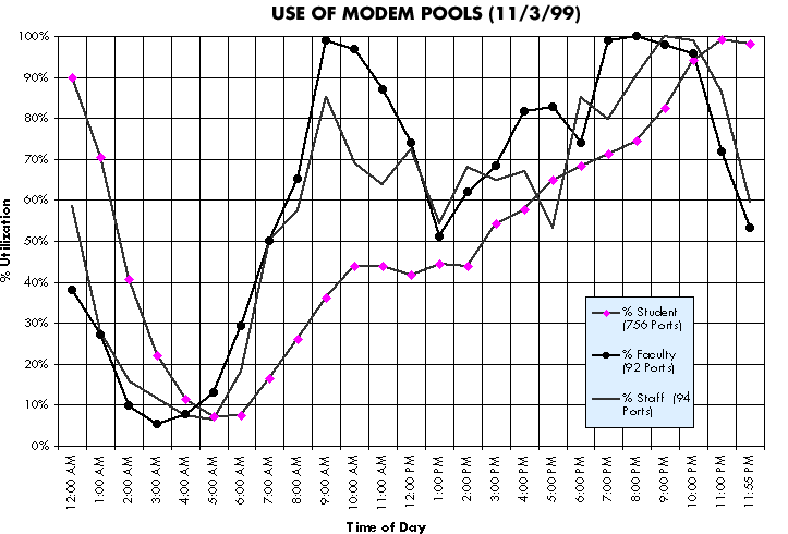 modem pool statistics